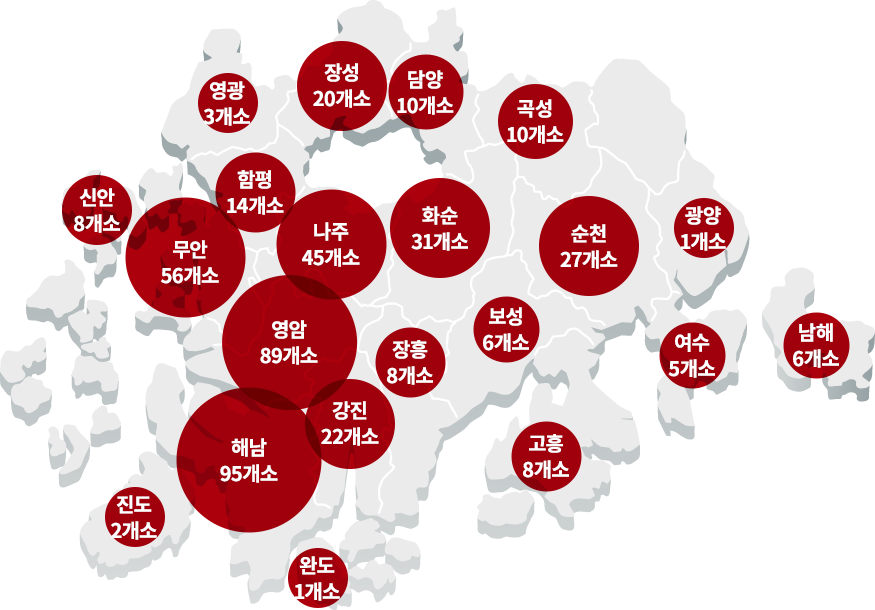 �������� �������� ��Ȳ